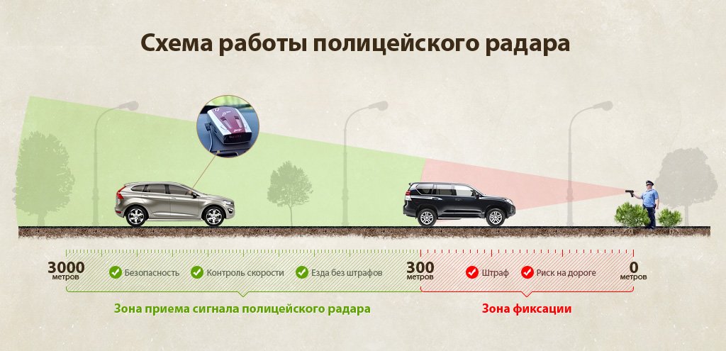 Антирадар устройство подавляющее поступающие сигналы