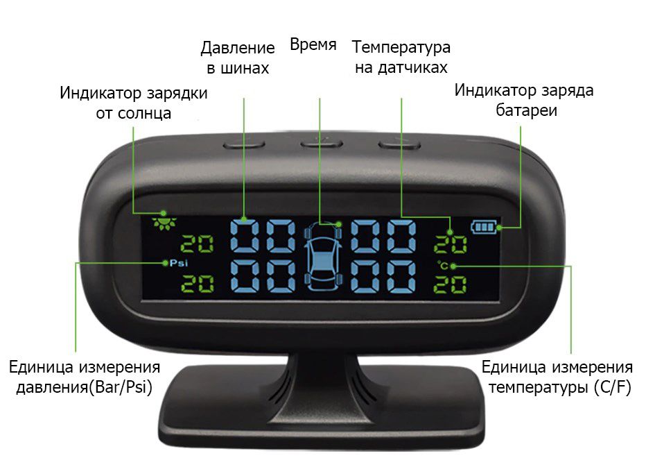 контроль давления